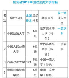 中国政法大学排名(法学院校全国排名) 中国政法大学排名(法学院校全国排名)