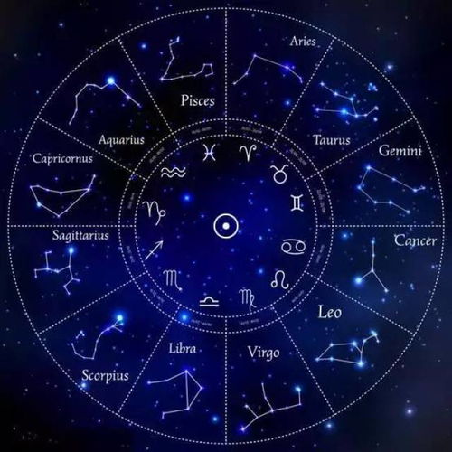 十二星座的真正性格 解读：十二星座的隐藏真相，解码性格底色中的自我救赎之路