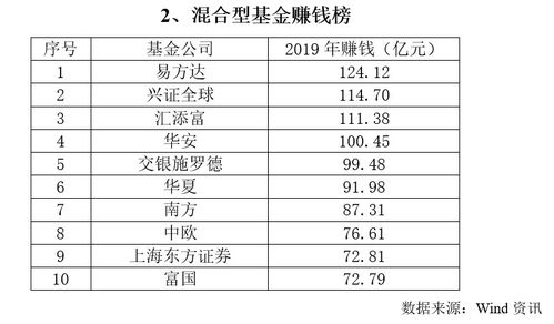 上半年利润暴跌超470%,莱斯信息称多数项目将在下半年验收 上半年利润暴跌超470%,莱斯信息称多数项目将在下半年验收