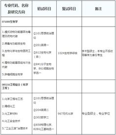 江苏大学研究生院官网(江苏大学研究生院官网调剂) 江苏大学研究生院官网(江苏大学研究生院官网调剂)