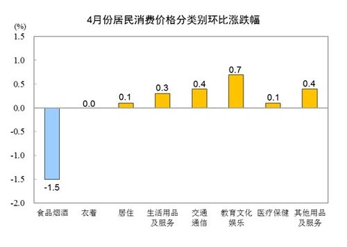 上升星座和月亮星座在线查询：如何在线查询上升星座和月亮星座？三大步骤与工具推荐指南