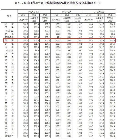 上升星座和月亮星座在线查询：如何在线查询上升星座和月亮星座？三大步骤与工具推荐指南