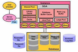 数据库系统的构成:数据库系统,从硬件到软件的完整解析 数据库系统的构成:数据库系统,从硬件到软件的完整解析