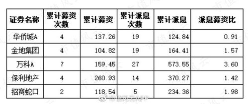 华侨城A：截至9月30日，公司股东总户数为105798户