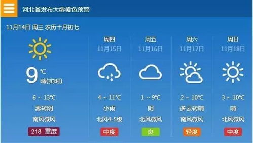 天气预报15天查询（天气预报15天查询,天气预报）