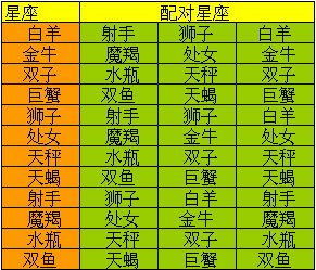 在线上升星座查询器：在线升星座查询器，一键解锁你的星座运势与性格密码