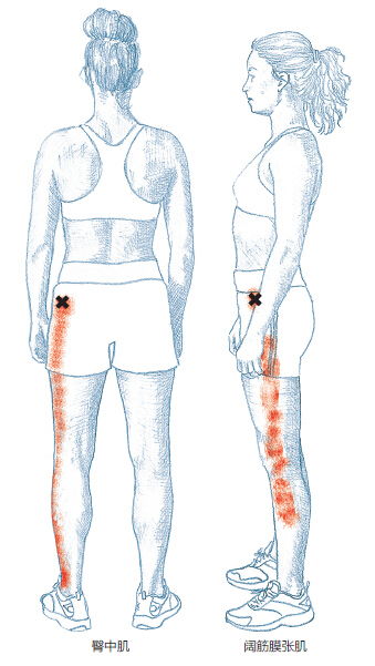 三个动作马上止咳：三个简单动作，快速缓解咳嗽不适