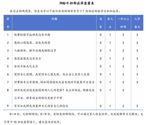 抑郁症测试题免费自测:免费自测抑郁症测试题,科学筛查情绪健康,守护心理健康第一步 抑郁症测试题免费自测:免费自测抑郁症测试题,科学筛查情绪健康,守护心理健康第一步