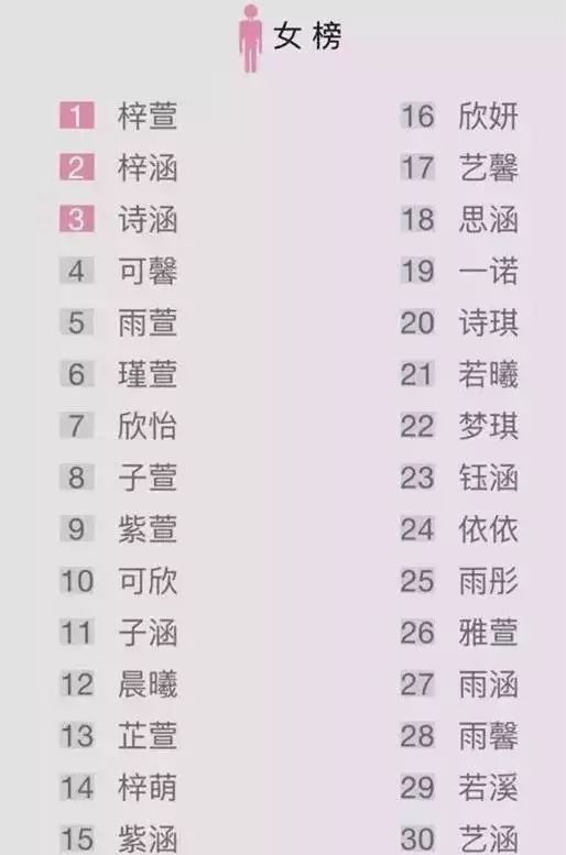 起名字大全免费2023:2023新生儿起名指南,免费起名大全权威推荐,助您找到完美名字 起名字大全免费2023:2023新生儿起名指南,免费起名大全权威推荐,助您找到完美名字