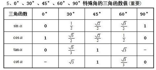 特殊的三角函数值表:特殊角的三角函数值表及其应用 特殊的三角函数值表:特殊角的三角函数值表及其应用