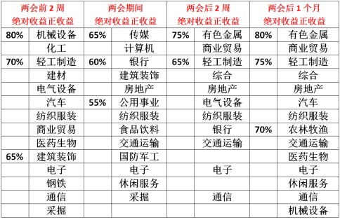 上升星座查询对照表怎么算：上升星座查询对照表，一看就会的计算方法全解析