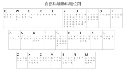 上升星座查询对照表怎么算：上升星座查询对照表，一看就会的计算方法全解析
