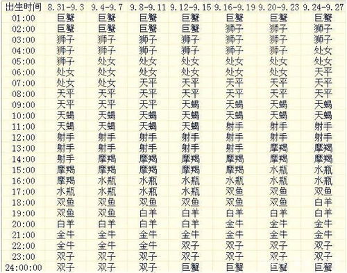 上升星座查询对照表怎么算：上升星座查询对照表，一看就会的计算方法全解析