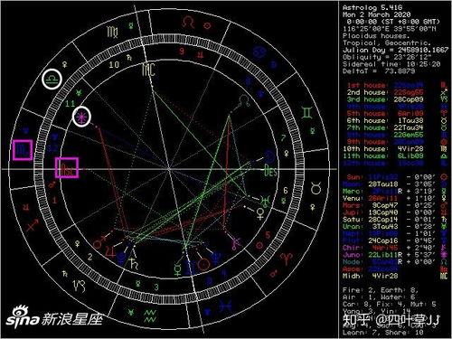 十二星座谁治得了谁:十二星座权力图谱,谁才是星盘里的终极统治者? 十二星座谁治得了谁:十二星座权力图谱,谁才是星盘里的终极统治者?