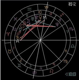 十二星座谁治得了谁:十二星座权力图谱,谁才是星盘里的终极统治者? 十二星座谁治得了谁:十二星座权力图谱,谁才是星盘里的终极统治者?