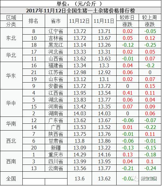 2017年11月12日是什么星座：2017年11月12日是什么星座？天蝎座解析与性格特质全指南