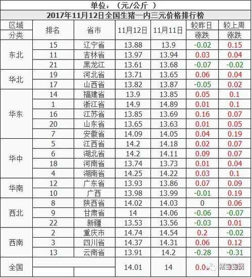 2017年11月12日是什么星座：2017年11月12日是什么星座？天蝎座解析与性格特质全指南