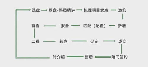 每周:每周规划,解锁高效生活的黄金法则 每周:每周规划,解锁高效生活的黄金法则