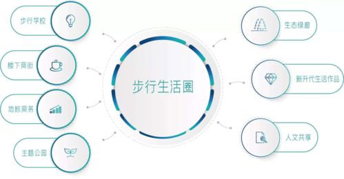 每周:每周规划,解锁高效生活的黄金法则 每周:每周规划,解锁高效生活的黄金法则