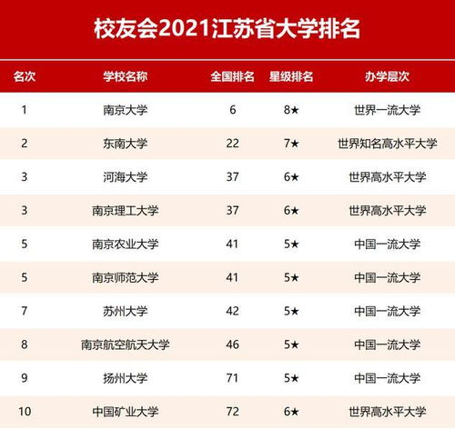 江苏高校排名(江苏高校排名前十) 江苏高校排名(江苏高校排名前十)