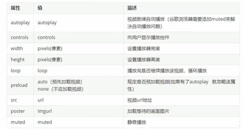 浏览器不支持html5播放器的解决方法(浏览器不支持h5怎么办) 浏览器不支持html5播放器的解决方法(浏览器不支持h5怎么办)