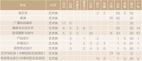 汉口学院一年学费多少(汉口学院一年学费多少艺术生) 汉口学院一年学费多少(汉口学院一年学费多少艺术生)