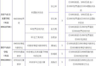 山东师范大学招生简章(山东师范大学在职博士招生简章) 山东师范大学招生简章(山东师范大学在职博士招生简章)