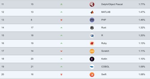 c语言编程软件排行榜:2024年C语言编程软件排行榜,从初学者到专业开发者的最佳选择 c语言编程软件排行榜:2024年C语言编程软件排行榜,从初学者到专业开发者的最佳选择