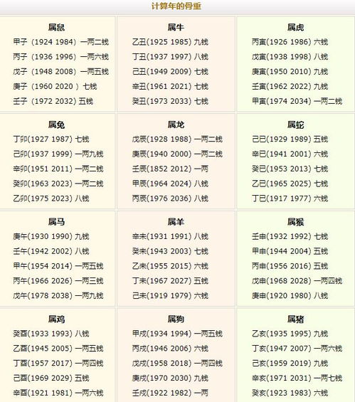 称骨算命表女版:称骨算命表女版解析,千年民俗中的女性命运密码与人生启示 称骨算命表女版:称骨算命表女版解析,千年民俗中的女性命运密码与人生启示