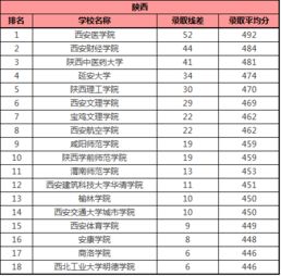 二本大学有哪些学校比较好（二本大学有哪些学校比较好浙江）