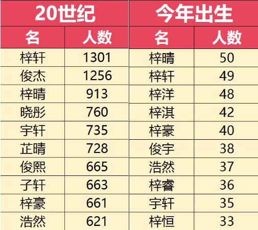 查询名字有多少人重名:如何快速查询名字重名人数?三大工具及使用指南 查询名字有多少人重名:如何快速查询名字重名人数?三大工具及使用指南