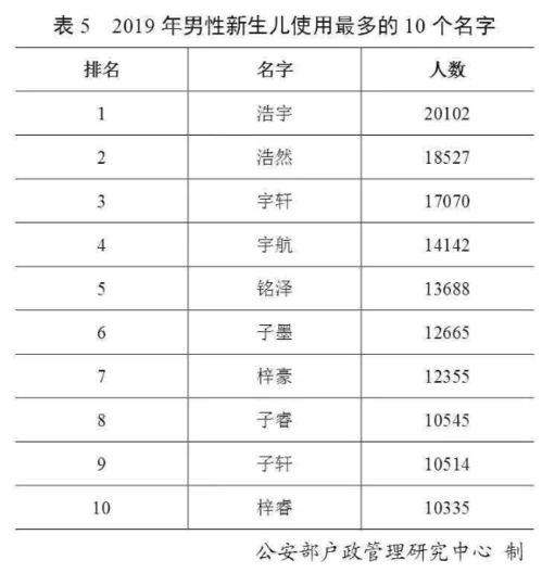 查询名字有多少人重名:如何快速查询名字重名人数?三大工具及使用指南 查询名字有多少人重名:如何快速查询名字重名人数?三大工具及使用指南