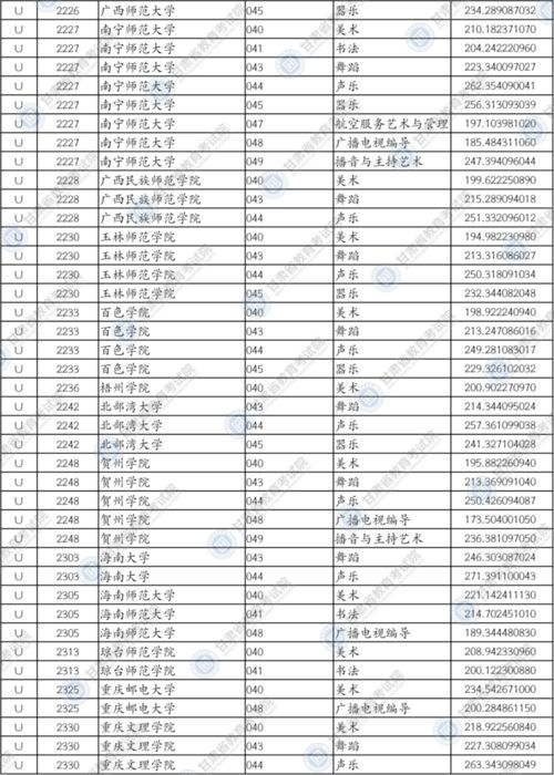 高一1050分考多少算正常(高一总分1050分考了575分是不是太少了) 高一1050分考多少算正常(高一总分1050分考了575分是不是太少了)