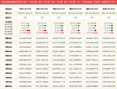 2023今天的日子吉利吗：2023今日吉日解析，传统黄历与现代视角下的运势指南