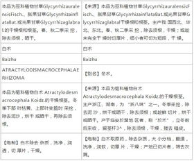 中国药典2020版:中国药典2020版,药品质量标准的里程碑与未来展望 中国药典2020版:中国药典2020版,药品质量标准的里程碑与未来展望