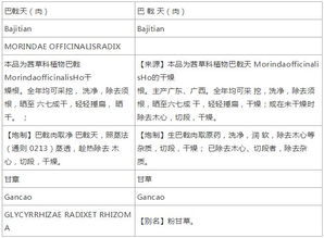 中国药典2020版:中国药典2020版,药品质量标准的里程碑与未来展望 中国药典2020版:中国药典2020版,药品质量标准的里程碑与未来展望