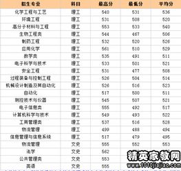 北京联合大学官网(北京联合大学官网录取查询) 北京联合大学官网(北京联合大学官网录取查询)
