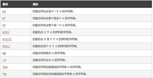 js正则表达式匹配任意字符:JS正则表达式中.的任意字符匹配用法 js正则表达式匹配任意字符:JS正则表达式中.的任意字符匹配用法