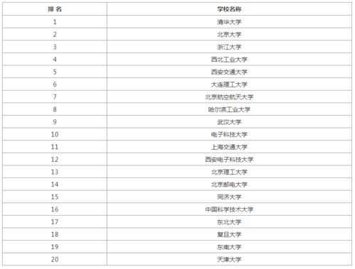 计算机类考研可以选什么专业（计算机专业考研可以考哪些方向）