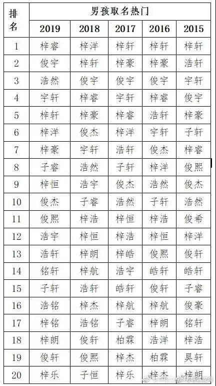 查小孩出生五行缺什么：新生儿五行缺失自测指南，科学解析与调理建议