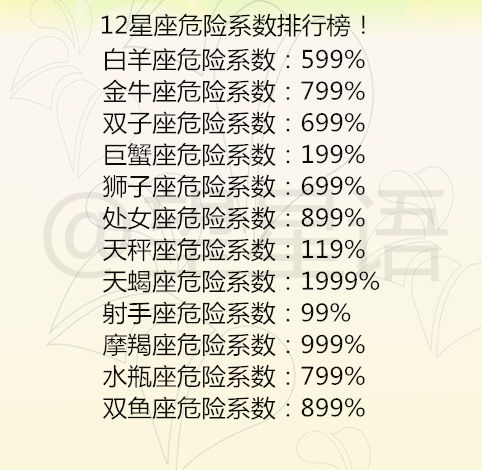 12星座颜值之王:十二星座颜值天花板终极榜单,谁才是你的心动贩卖机? 12星座颜值之王:十二星座颜值天花板终极榜单,谁才是你的心动贩卖机?