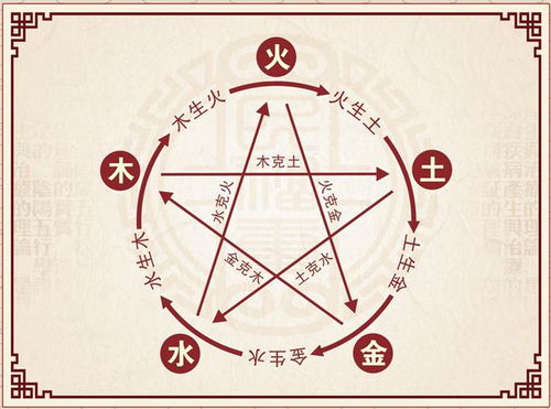 怎么看命格五行属性:命格五行属性,从八字命理看人生轨迹的底层逻辑 怎么看命格五行属性:命格五行属性,从八字命理看人生轨迹的底层逻辑