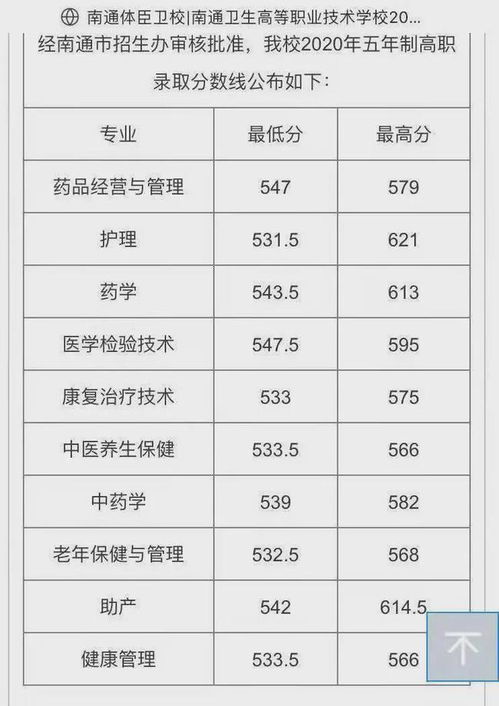 卫校录取分数线(卫校录取分数线查询) 卫校录取分数线(卫校录取分数线查询)