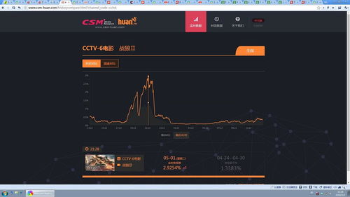 战狼6免费完整电影在线观看高清(战狼在线观看) 战狼6免费完整电影在线观看高清(战狼在线观看)