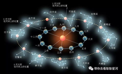 12星座的守护神是谁：星河守望者，十二星座守护神千年传说与性格密码