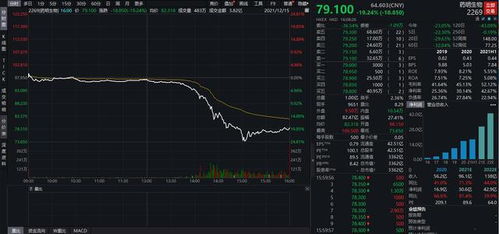 港股三大指数午后继续走低,恒生科技指数跌超2.5%,华虹半导体跌超11% 港股三大指数午后继续走低,恒生科技指数跌超2.5%,华虹半导体跌超11%