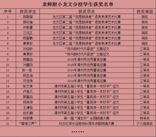 孩子取名名字库：科学起名必看！孩子取名名字库的五大核心价值与使用指南