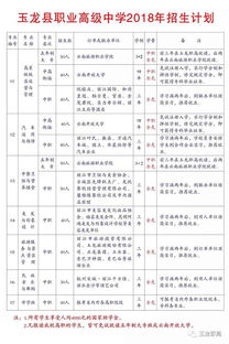 中专学校分数线(中专学校分数线高吗) 中专学校分数线(中专学校分数线高吗)