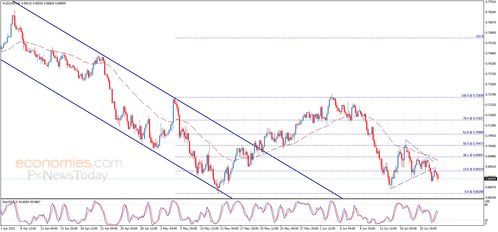 大行情箭在弦上!鲍威尔重量级演讲来袭 黄金、美元指数、日元、欧元、英镑、澳元和人民币技术前景分析 大行情箭在弦上!鲍威尔重量级演讲来袭 黄金、美元指数、日元、欧元、英镑、澳元和人民币技术前景分析