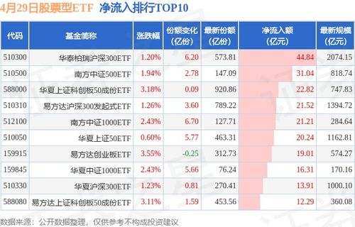 60日净流入超15亿!红利低波ETF(512890)累计回报131% 十大重仓股全线飘红 60日净流入超15亿!红利低波ETF(512890)累计回报131% 十大重仓股全线飘红